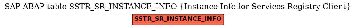 E-R Diagram for table SSTR_SR_INSTANCE_INFO (Instance Info for Services Registry Client)