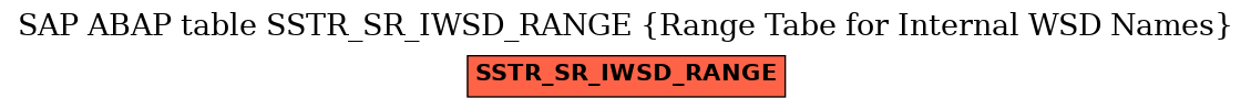 E-R Diagram for table SSTR_SR_IWSD_RANGE (Range Tabe for Internal WSD Names)