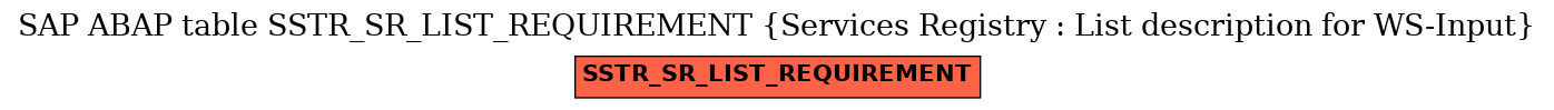 E-R Diagram for table SSTR_SR_LIST_REQUIREMENT (Services Registry : List description for WS-Input)
