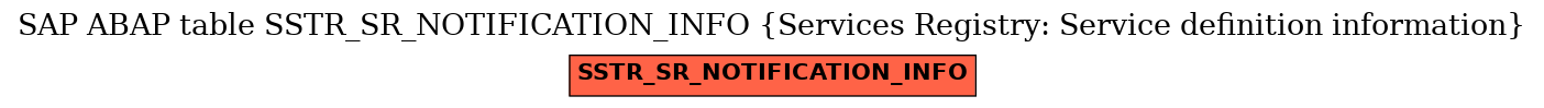 E-R Diagram for table SSTR_SR_NOTIFICATION_INFO (Services Registry: Service definition information)