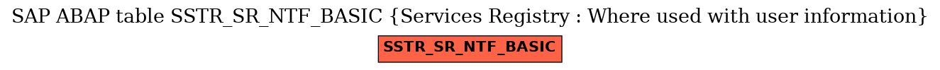 E-R Diagram for table SSTR_SR_NTF_BASIC (Services Registry : Where used with user information)