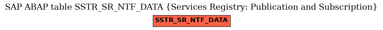 E-R Diagram for table SSTR_SR_NTF_DATA (Services Registry: Publication and Subscription)