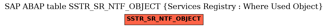 E-R Diagram for table SSTR_SR_NTF_OBJECT (Services Registry : Where Used Object)