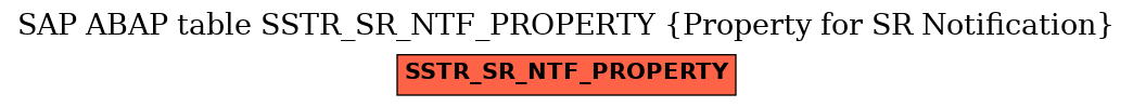 E-R Diagram for table SSTR_SR_NTF_PROPERTY (Property for SR Notification)