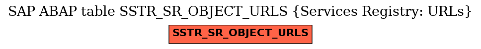 E-R Diagram for table SSTR_SR_OBJECT_URLS (Services Registry: URLs)