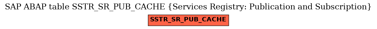 E-R Diagram for table SSTR_SR_PUB_CACHE (Services Registry: Publication and Subscription)
