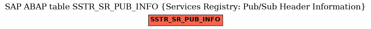E-R Diagram for table SSTR_SR_PUB_INFO (Services Registry: Pub/Sub Header Information)