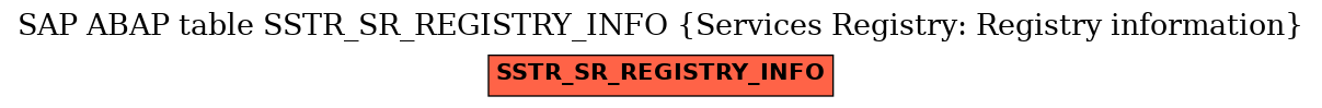 E-R Diagram for table SSTR_SR_REGISTRY_INFO (Services Registry: Registry information)