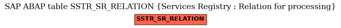 E-R Diagram for table SSTR_SR_RELATION (Services Registry : Relation for processing)