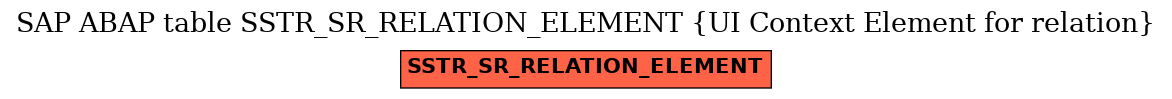 E-R Diagram for table SSTR_SR_RELATION_ELEMENT (UI Context Element for relation)