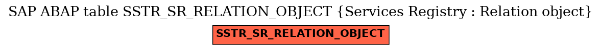 E-R Diagram for table SSTR_SR_RELATION_OBJECT (Services Registry : Relation object)