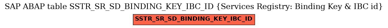 E-R Diagram for table SSTR_SR_SD_BINDING_KEY_IBC_ID (Services Registry: Binding Key & IBC id)