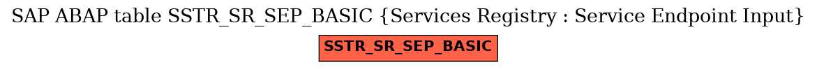 E-R Diagram for table SSTR_SR_SEP_BASIC (Services Registry : Service Endpoint Input)