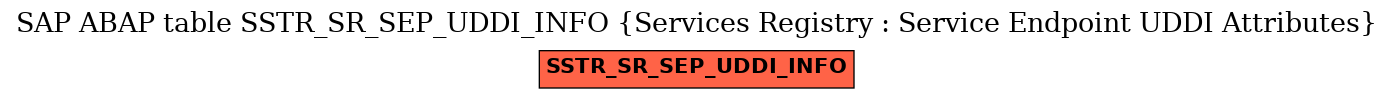 E-R Diagram for table SSTR_SR_SEP_UDDI_INFO (Services Registry : Service Endpoint UDDI Attributes)