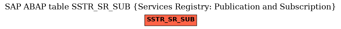 E-R Diagram for table SSTR_SR_SUB (Services Registry: Publication and Subscription)
