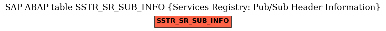 E-R Diagram for table SSTR_SR_SUB_INFO (Services Registry: Pub/Sub Header Information)