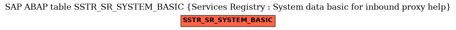 E-R Diagram for table SSTR_SR_SYSTEM_BASIC (Services Registry : System data basic for inbound proxy help)