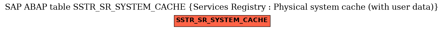 E-R Diagram for table SSTR_SR_SYSTEM_CACHE (Services Registry : Physical system cache (with user data))