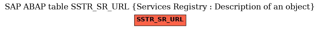 E-R Diagram for table SSTR_SR_URL (Services Registry : Description of an object)
