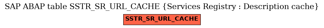 E-R Diagram for table SSTR_SR_URL_CACHE (Services Registry : Description cache)