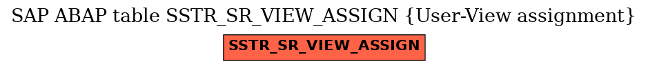 E-R Diagram for table SSTR_SR_VIEW_ASSIGN (User-View assignment)