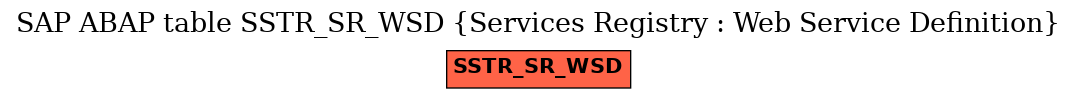 E-R Diagram for table SSTR_SR_WSD (Services Registry : Web Service Definition)