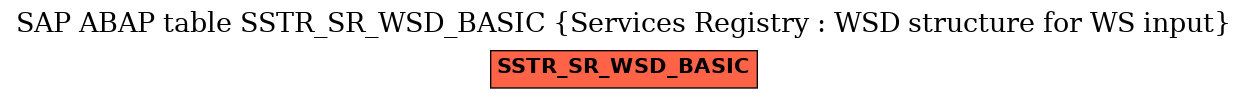 E-R Diagram for table SSTR_SR_WSD_BASIC (Services Registry : WSD structure for WS input)