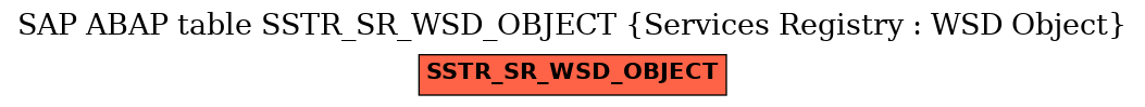 E-R Diagram for table SSTR_SR_WSD_OBJECT (Services Registry : WSD Object)