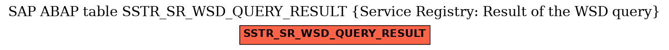 E-R Diagram for table SSTR_SR_WSD_QUERY_RESULT (Service Registry: Result of the WSD query)