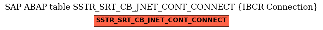 E-R Diagram for table SSTR_SRT_CB_JNET_CONT_CONNECT (IBCR Connection)