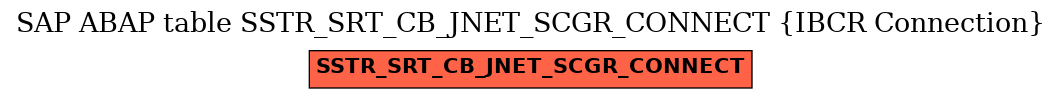 E-R Diagram for table SSTR_SRT_CB_JNET_SCGR_CONNECT (IBCR Connection)