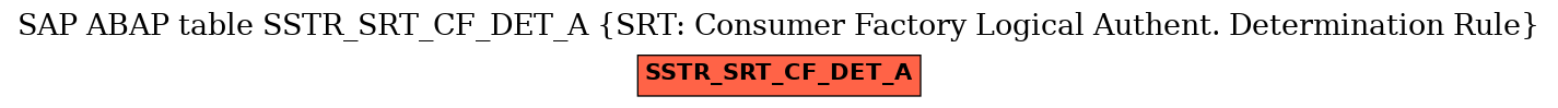 E-R Diagram for table SSTR_SRT_CF_DET_A (SRT: Consumer Factory Logical Authent. Determination Rule)