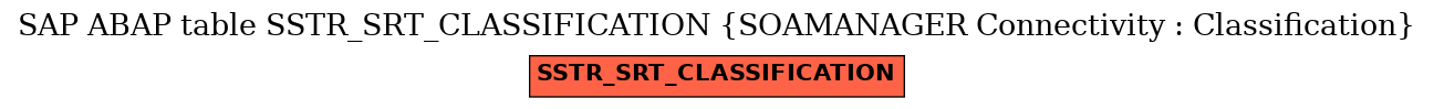 E-R Diagram for table SSTR_SRT_CLASSIFICATION (SOAMANAGER Connectivity : Classification)