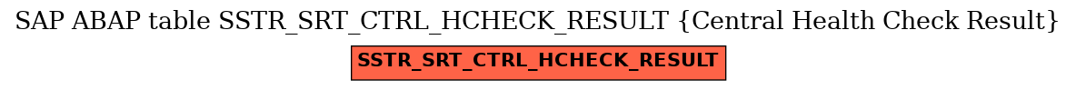 E-R Diagram for table SSTR_SRT_CTRL_HCHECK_RESULT (Central Health Check Result)