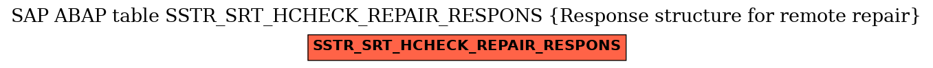 E-R Diagram for table SSTR_SRT_HCHECK_REPAIR_RESPONS (Response structure for remote repair)