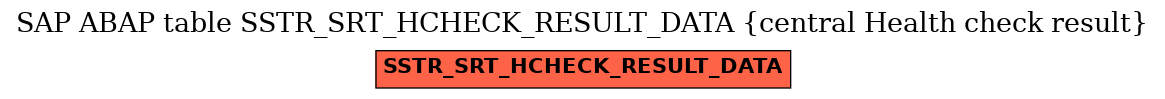 E-R Diagram for table SSTR_SRT_HCHECK_RESULT_DATA (central Health check result)