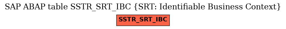 E-R Diagram for table SSTR_SRT_IBC (SRT: Identifiable Business Context)