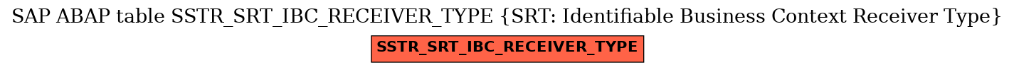 E-R Diagram for table SSTR_SRT_IBC_RECEIVER_TYPE (SRT: Identifiable Business Context Receiver Type)