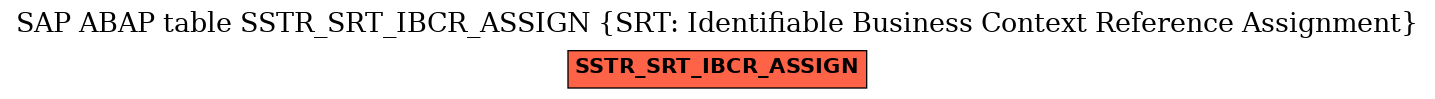 E-R Diagram for table SSTR_SRT_IBCR_ASSIGN (SRT: Identifiable Business Context Reference Assignment)