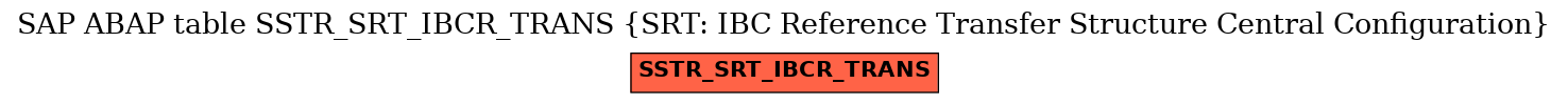 E-R Diagram for table SSTR_SRT_IBCR_TRANS (SRT: IBC Reference Transfer Structure Central Configuration)