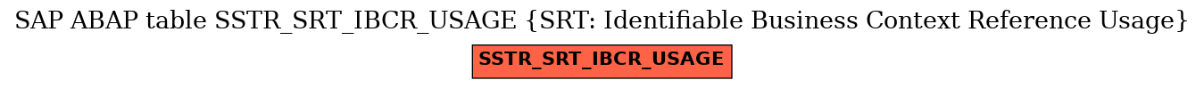 E-R Diagram for table SSTR_SRT_IBCR_USAGE (SRT: Identifiable Business Context Reference Usage)