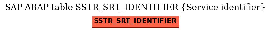 E-R Diagram for table SSTR_SRT_IDENTIFIER (Service identifier)
