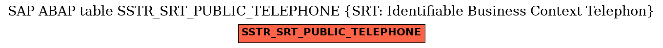 E-R Diagram for table SSTR_SRT_PUBLIC_TELEPHONE (SRT: Identifiable Business Context Telephon)