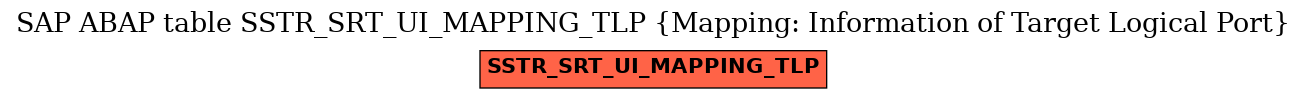 E-R Diagram for table SSTR_SRT_UI_MAPPING_TLP (Mapping: Information of Target Logical Port)