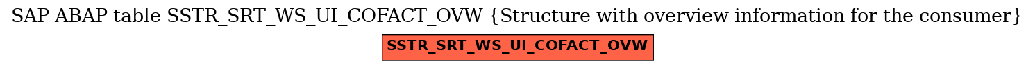 E-R Diagram for table SSTR_SRT_WS_UI_COFACT_OVW (Structure with overview information for the consumer)