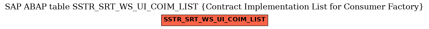 E-R Diagram for table SSTR_SRT_WS_UI_COIM_LIST (Contract Implementation List for Consumer Factory)