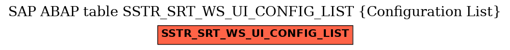 E-R Diagram for table SSTR_SRT_WS_UI_CONFIG_LIST (Configuration List)