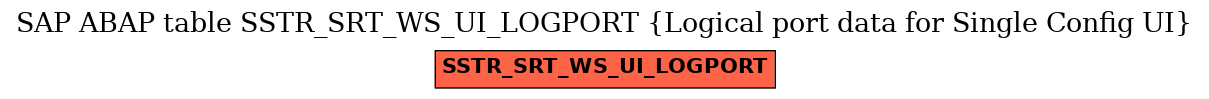 E-R Diagram for table SSTR_SRT_WS_UI_LOGPORT (Logical port data for Single Config UI)