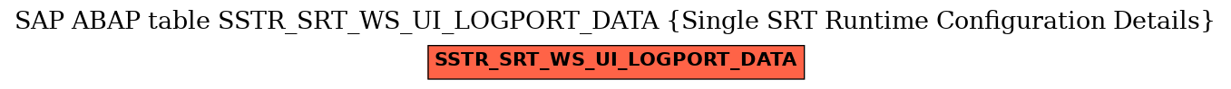 E-R Diagram for table SSTR_SRT_WS_UI_LOGPORT_DATA (Single SRT Runtime Configuration Details)