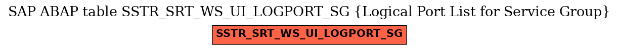 E-R Diagram for table SSTR_SRT_WS_UI_LOGPORT_SG (Logical Port List for Service Group)